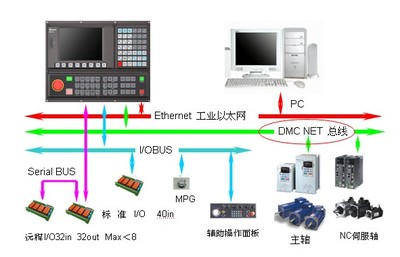 臺達自動化攜強大陣容亮相第十屆中國國際機床工具展，聚焦弱電系統新未來