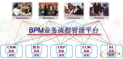 BPM賦能人力信息咨詢 破解流程瓶頸，實(shí)現(xiàn)極速落地