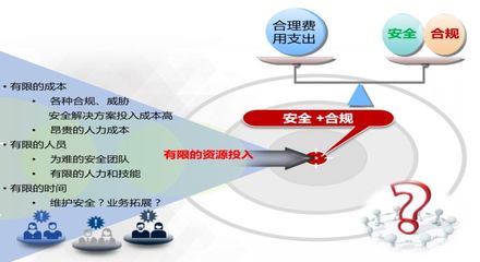 云安全服務(wù)在人力信息咨詢中的關(guān)鍵應(yīng)用